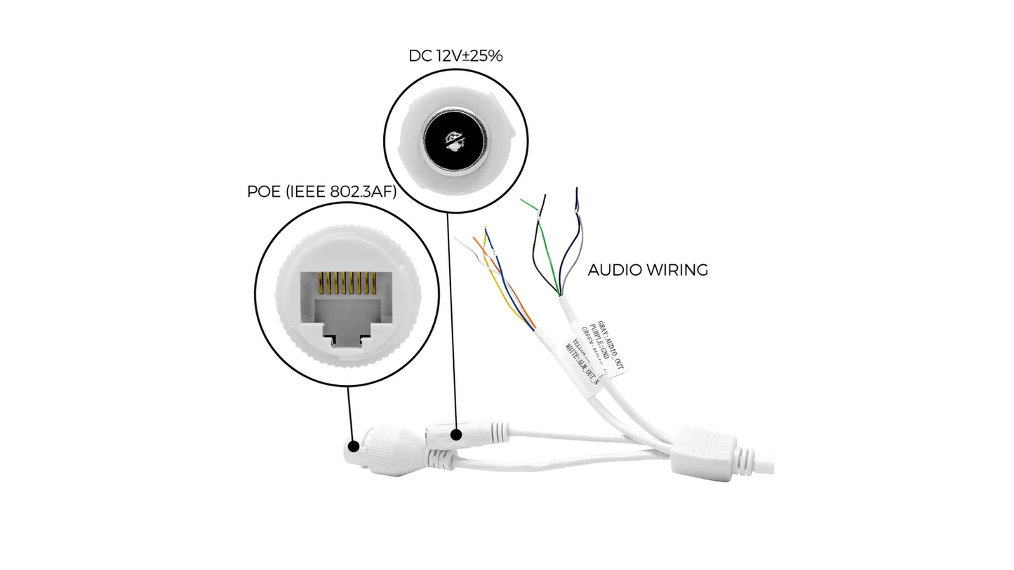 5MP 360 Fisheye IP Camera